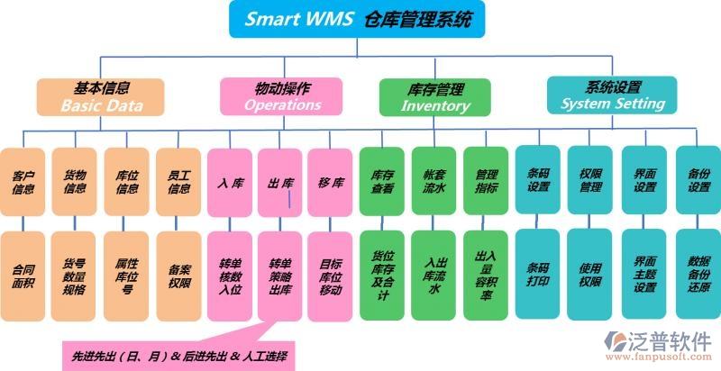 史上最全！小型仓库选择管理软件方案集锦(企业仓库软件库存自己的) 99链接平台