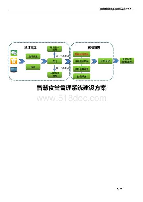 部队食堂智能建设方案(食堂部队智慧效率提升) 软件优化