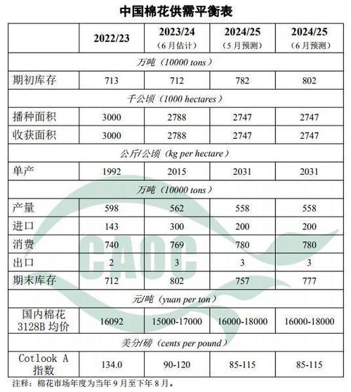 棉花信息平台的产品分析\u0026功能趋势(棉花信息功能查询产品) 99链接平台