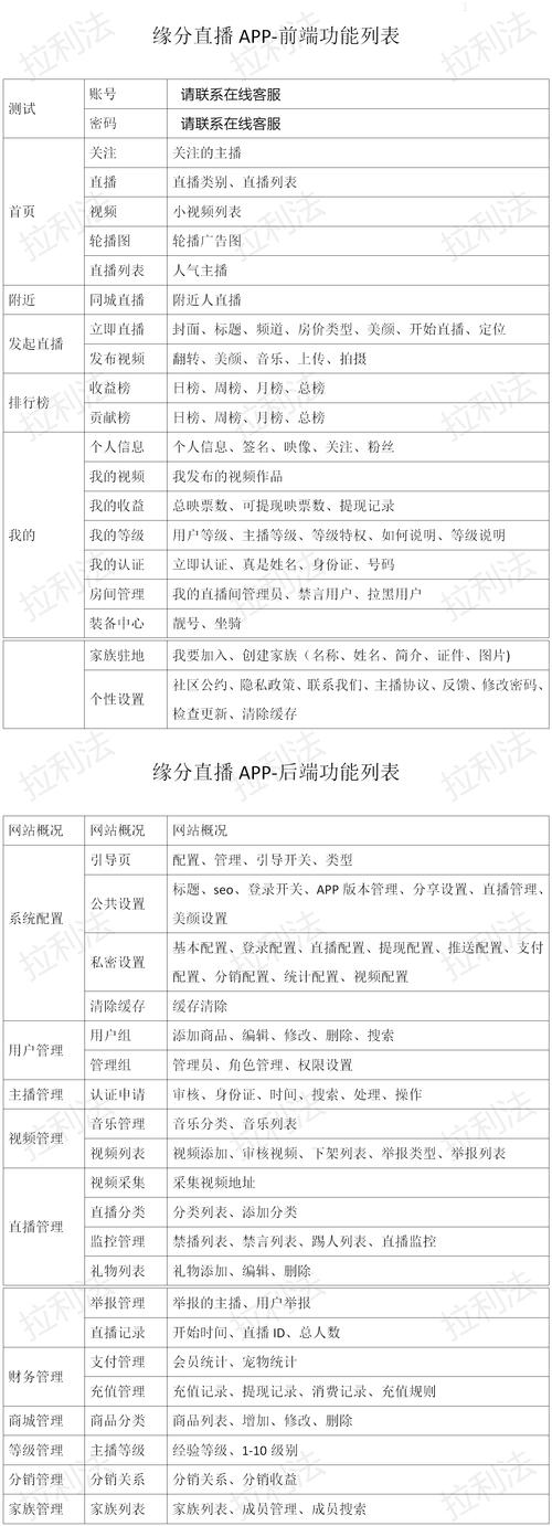 定制开发直播类APP应用需要多少钱？(直播功能企业用户开发) 软件优化