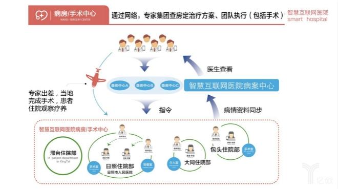 可以去这个部门(医院经理产品信息互联网) 排名链接