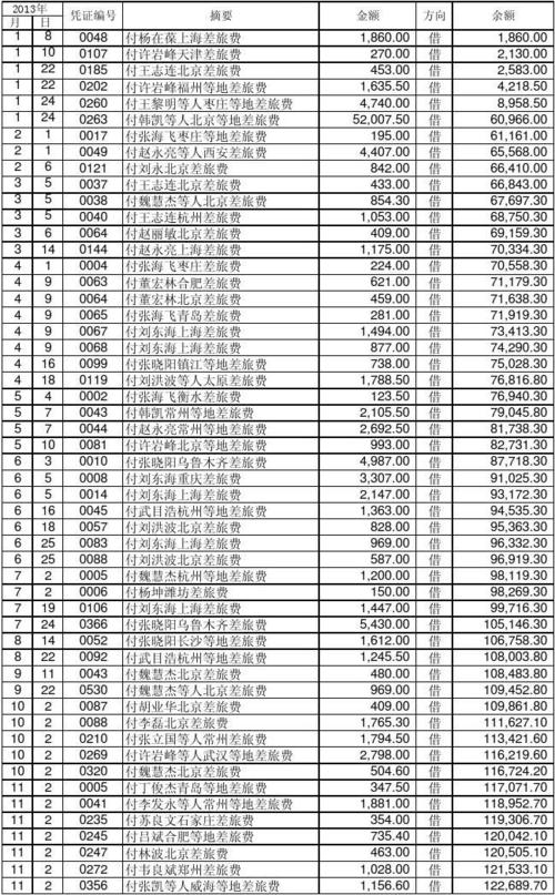 含研发费用账务处理(费用研发辅助好用账务处理) 99链接平台