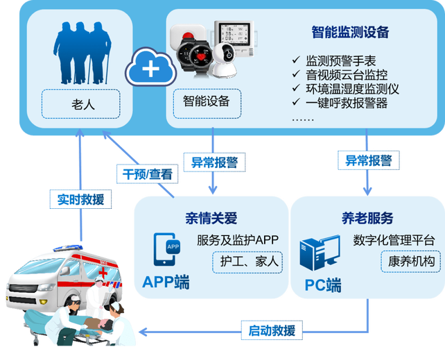 智慧社区CRCC智慧康养平台系统软件的创新与实践(智慧平台软件系统服务) 排名链接