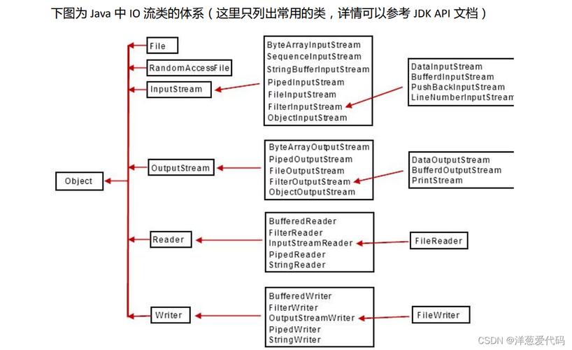  基础知识系列- 14 IO篇 流的使用(文件方法读取数据基础知识) 软件优化