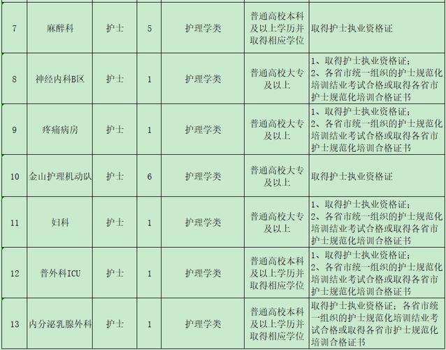 2020年招聘医生、医技、护士等40人(体检报考岗位招聘考核) 排名链接