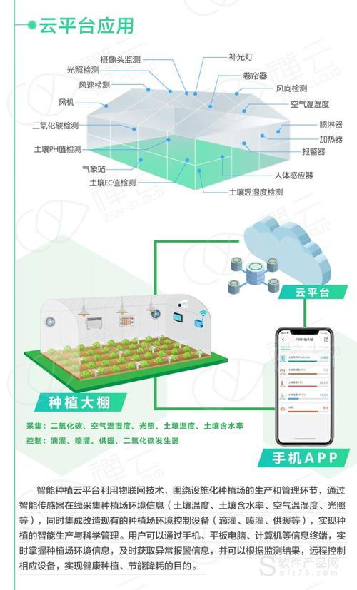 智慧果园种植方案(果园联网果树杀虫种植) 99链接平台