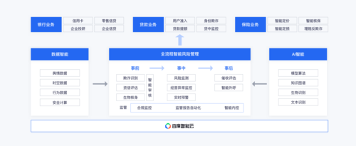 专属空卡风控体系模式(智能还款开发系统商户) 排名链接