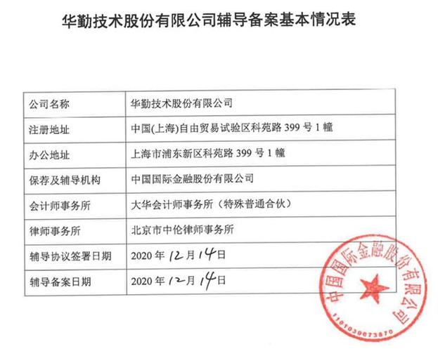 智能手机界的隐形冠军：华勤技术IPO正式受理 将成科创板ODM第一股(技术智能手机厂商亿元出货量) 软件优化