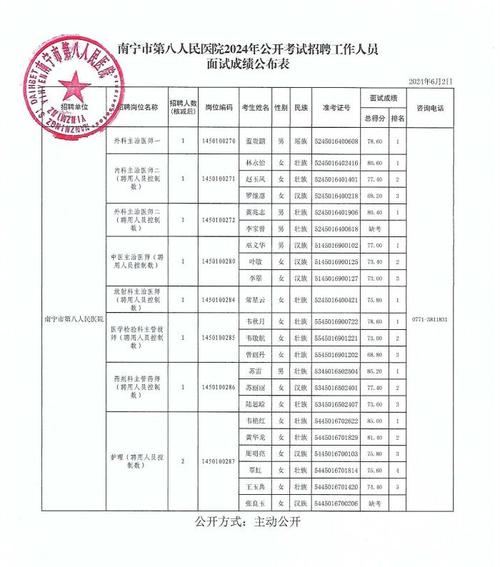 2024年南宁市党员干部现代远程教育管理办公室招聘公告(人员应聘聘用体检面试) 排名链接