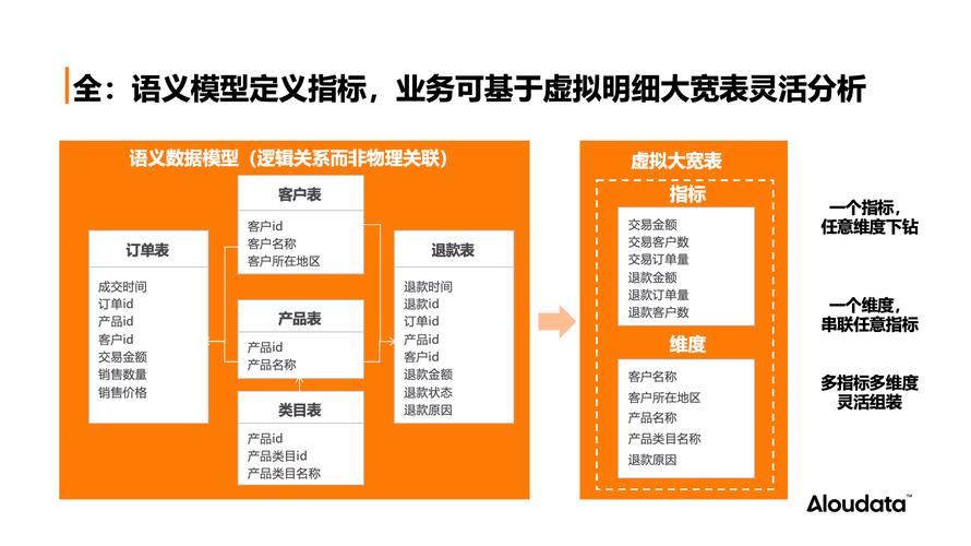 我在4个维度建立数据产品(数据产品指标经理用户) 软件开发