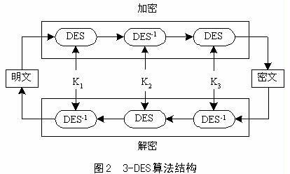 新算法为城市司机绘制最安全的路线(路线碰撞算法数据风险) 99链接平台