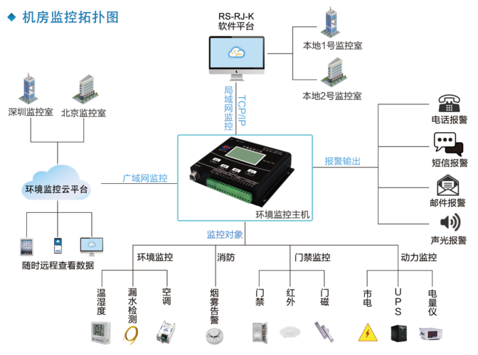 智慧园林监测控制系统居然这样的！(园林监测控制系统智慧系统) 软件开发