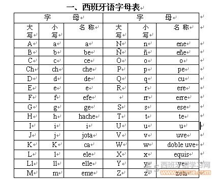 “档期排到11月”(导游西班牙语外语英语游客) 软件开发