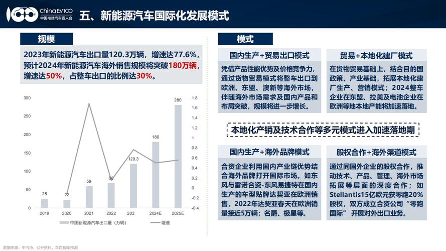 汽车金融行业运营模式分析及未来产销需求预测报告2024-2030年(分析图表汽车金融行业) 软件优化