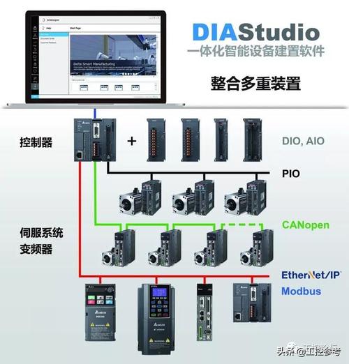 据说这是工业界的iOS | 一文看懂台达思图软件平台DIAStudio(台达这是产品工业界软件) 软件开发