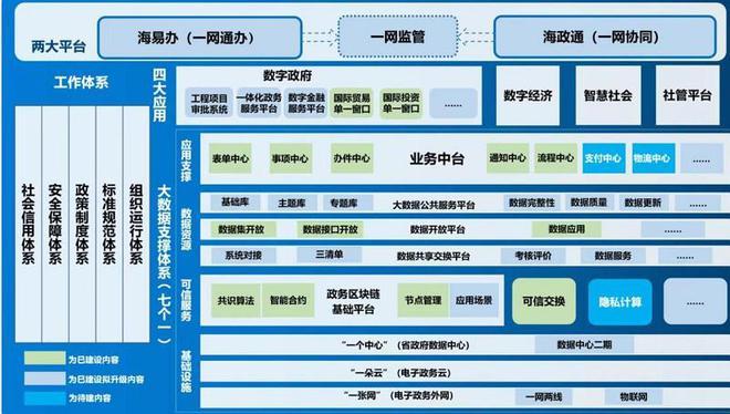 数字化转型驱动政府职责体系优化(职责政府体系数字监督) 99链接平台