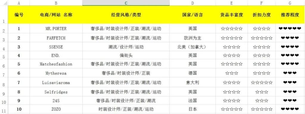 买出来的经验！附十家潮流平台推荐 真正淘便宜技能干货 转运公司？代购？差价？退换货？新人小白必须了解的海淘攻略(代购转运干货平台差价) 软件开发