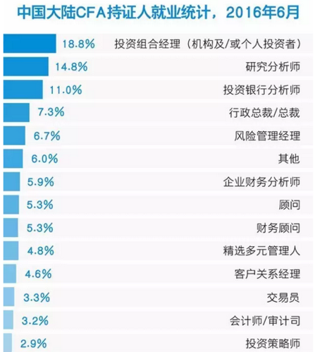 PwC开80万年薪！(社会公司报告需求责任) 软件优化