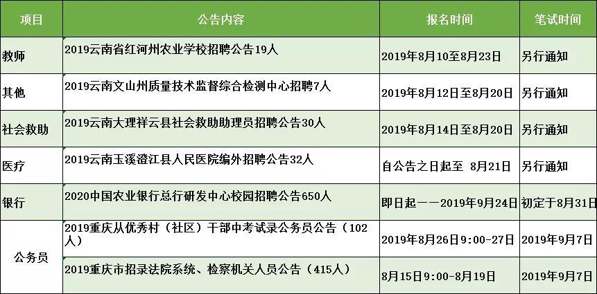 政府机关、公安、银行、教师全都有(都有招聘多个岗位报名) 99链接平台