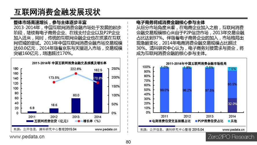 实现高效的文档式的内容插入(文档所述目标插入金融界) 软件开发