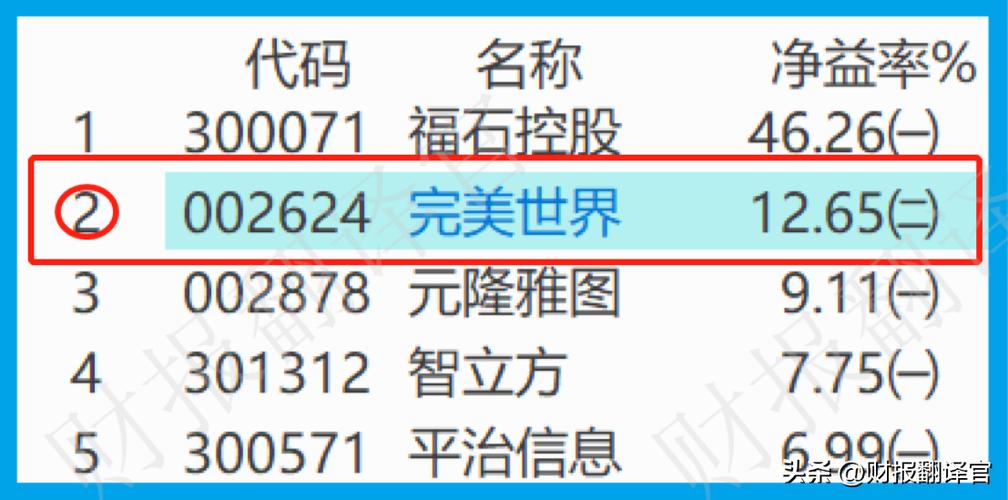 全国文化企业30强,研发元宇宙VR 游戏,利润率高达68%,Q2业绩涨3倍(企业业绩宇宙游戏这家) 软件优化