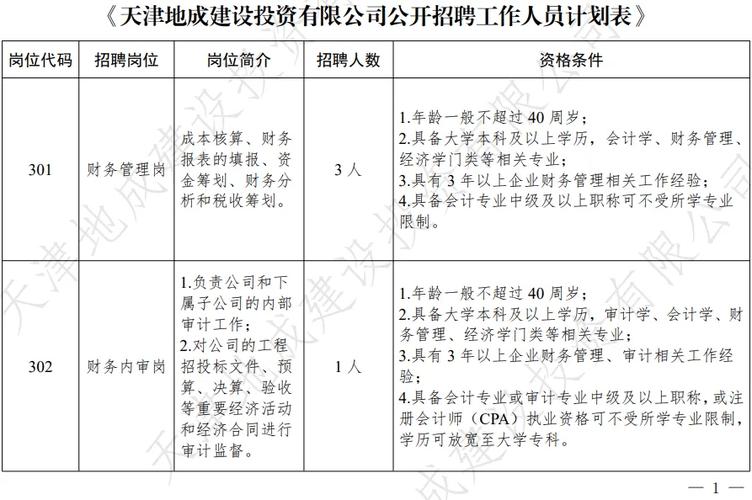 【招聘】第二十六波招聘信息来啦！(以上学历相关专业大专优先工作经验) 排名链接