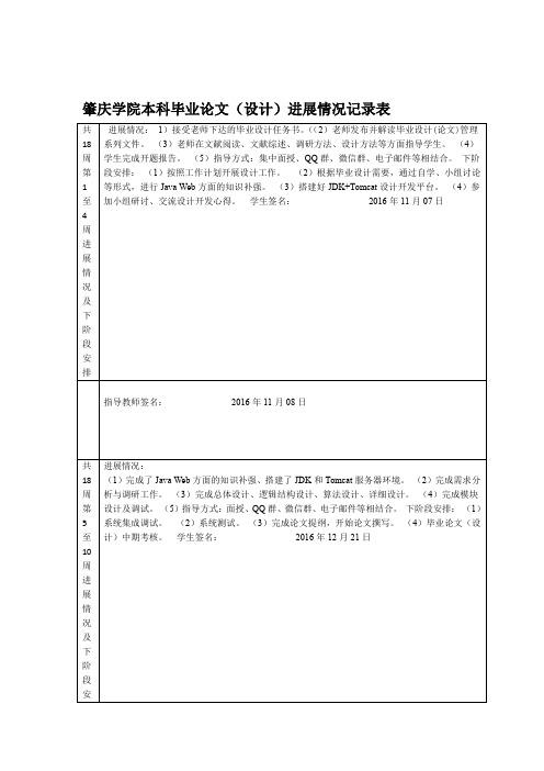 软件工程—毕业设计进展情况记录表（仅供参考）(系统进展情况答辩记录开题) 排名链接