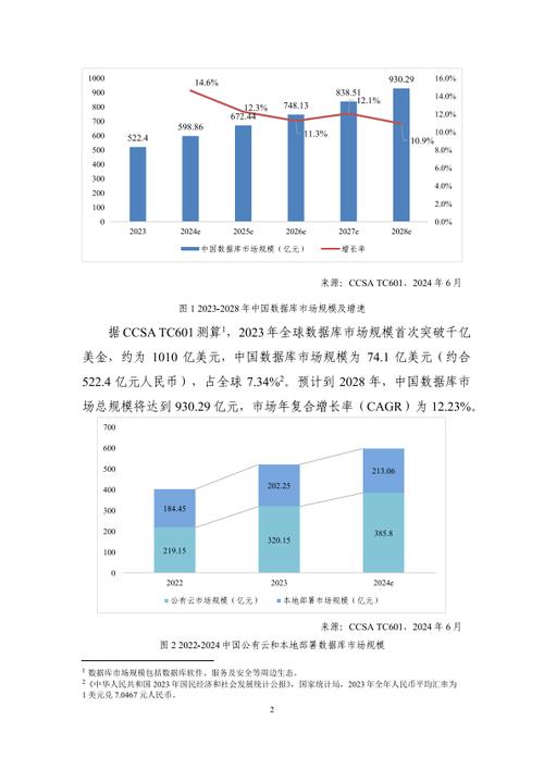 2024年中国数据库行业市场前景预测研究报告（简版）(数据库数据亿元行业产业) 99链接平台