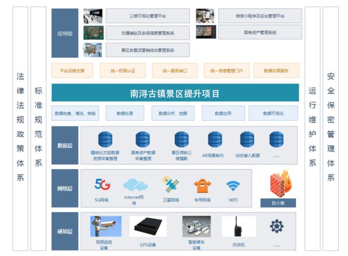 湖州新增8家省级智慧景区(景区智慧省级新增编辑器) 99链接平台