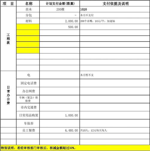 资金计划与实际付款，关关系系这么设计(计划关系付款金额数据) 排名链接