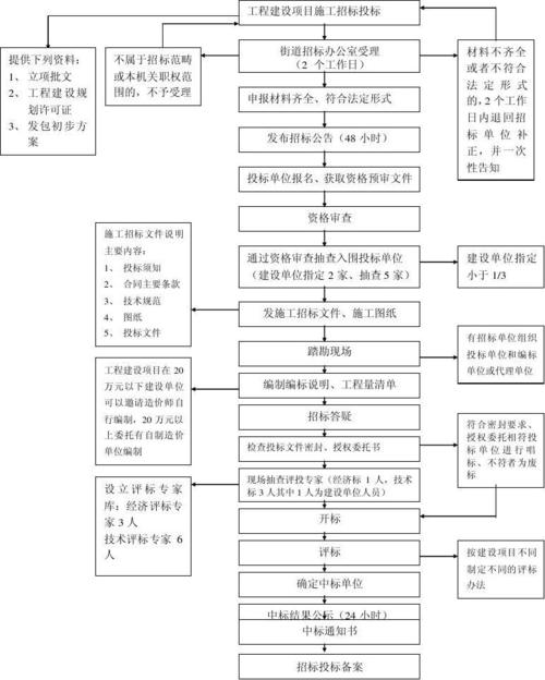 含施工流程，可作投标使用！(调试摄像机安装拼接线缆) 软件开发