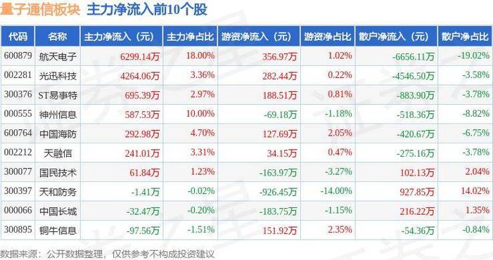 科大国创软件股份有限公司关于受让国仪量子（合肥）技术有限公司部分股权暨关联交易的公告(量子公司万元股东关联交易) 软件优化