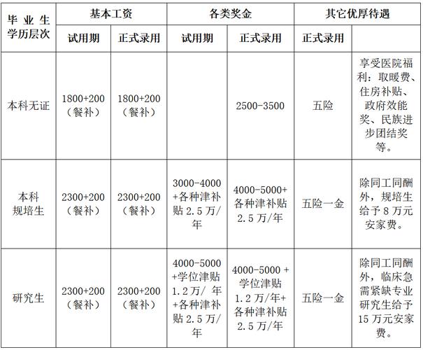 就业｜近期石嘴山这些公司正在招聘！(以上学历工资薪资岗位相关专业) 99链接平台