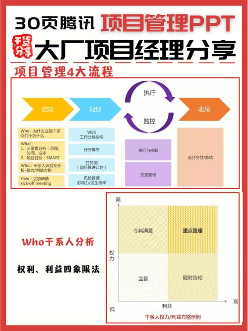 大厂实践干货：项目管理自动化实践之路(自动化工具项目实践项目管理) 软件开发