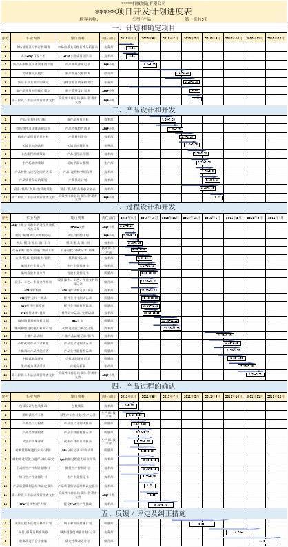 加快项目开发进度常用5种方法(项目进度开发加快种方法) 软件优化