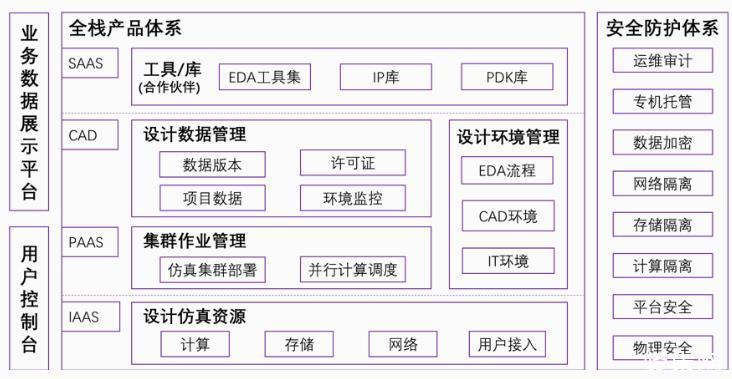 赋能芯片开发(芯片开发管理实例版本) 99链接平台