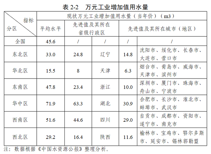 四川省关于加快推进重点用能单位能耗在线监测系统接入端建设通知(能耗重点单位接入数据) 排名链接