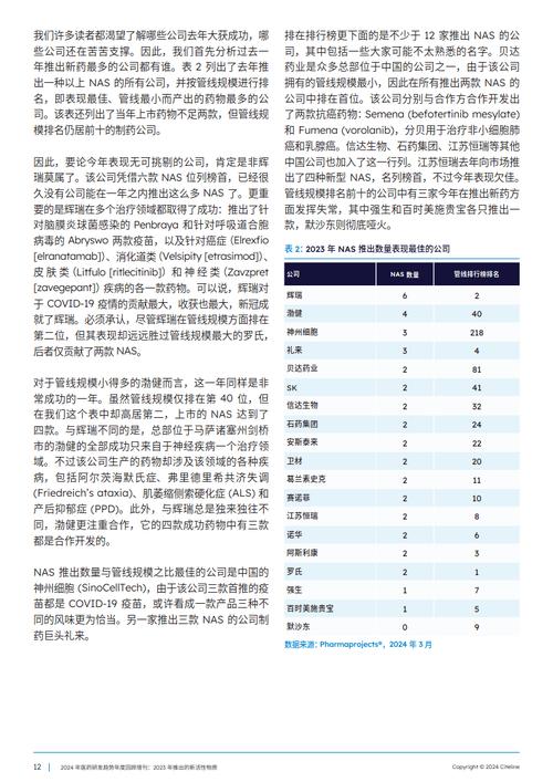 合同潜在总价值高达6.7 亿美元(合作发现药物分子领域) 软件开发