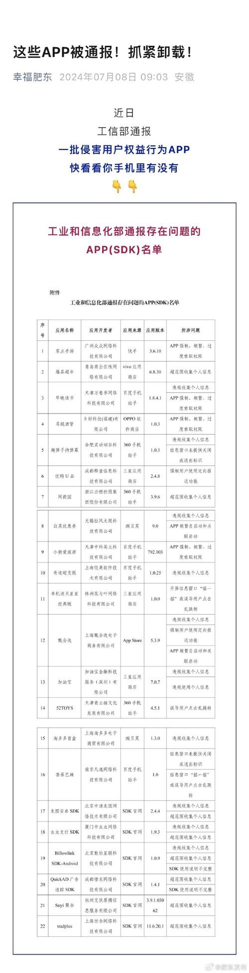 陕西省通信管理局关于侵害用户权益行为APP的通报(新报个人信息整改侵害用户) 排名链接