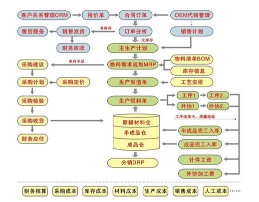 中小型企业纺织ERP质量管理系统软件(管理系统纺织质量软件管理平台) 软件开发