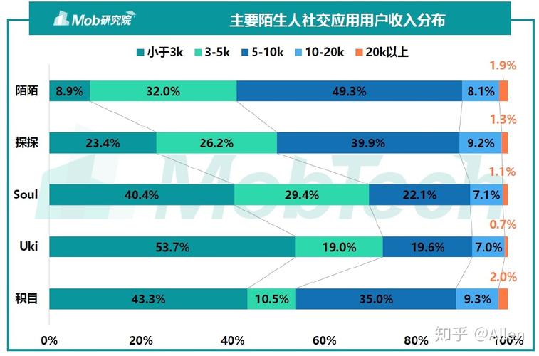 陌生人社交产品分析：行业发展历程及现状(社交陌生人用户匹配产品) 99链接平台