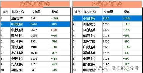 2024年7月22日沪深股市交易生成报告(涨停板板块科技跌停股份) 软件优化