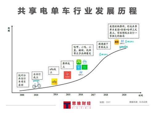 暖滴的未来有什么优势？(共享发展期国大终端的人) 99链接平台