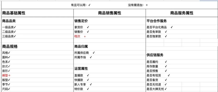 从0到1搭建策略产品系列：搜索(商品索引用户搭建产品) 软件优化