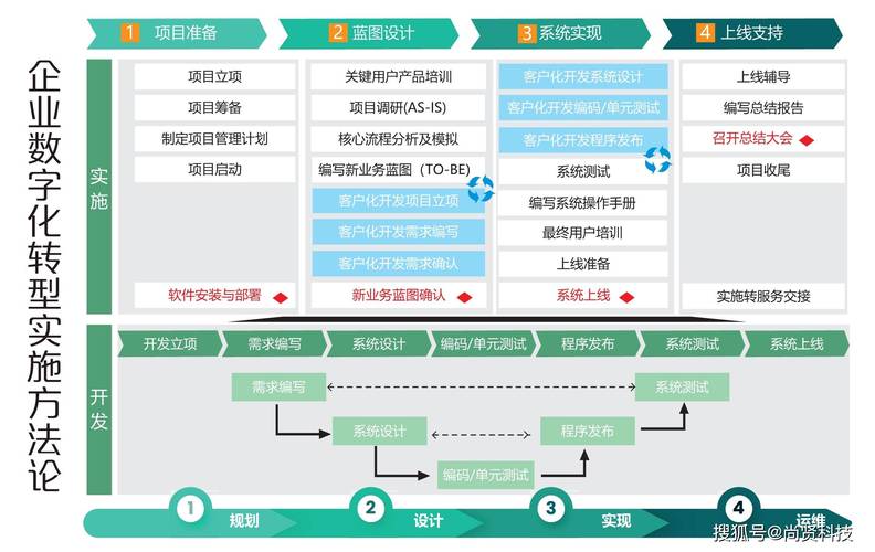 软件实施是做什么的?(软件企业实施牛耳需求) 软件优化