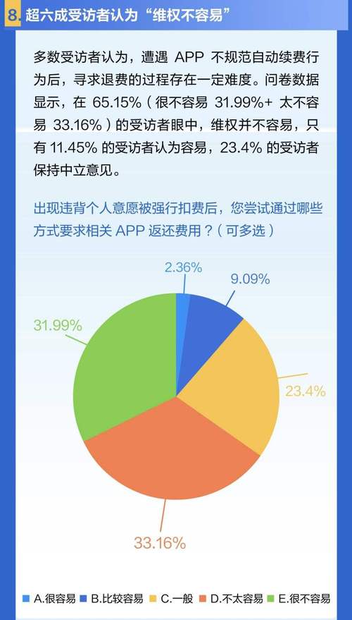 APP自动续费与消费者权益保护报告(消费者续费受访者服务方式) 排名链接