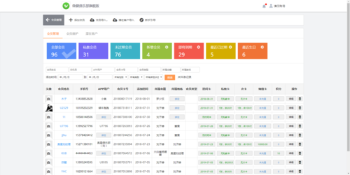 免费版的会员管理软件(会员报表会员管理系统管理软件免费版) 软件优化