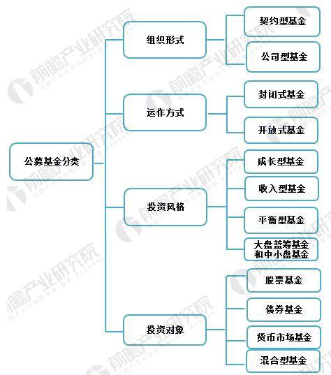 供参考(风格基金投资研究行业) 排名链接