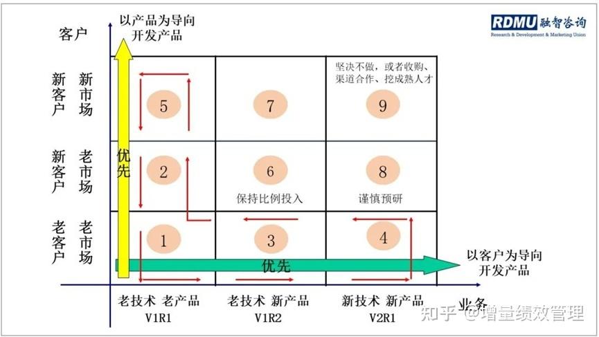 可以提升产品开发质量与效率？(开发增量需求产品开发验证) 排名链接