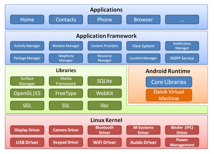 也不用C++跨iOS、Android平台开发？(平台开发代码开销框架) 99链接平台